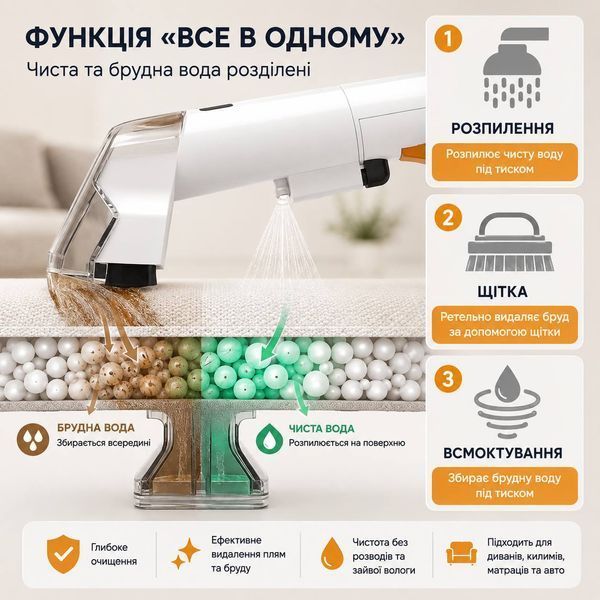 Потужний миючий пилосос 11000 Па + Швабра - для диванів, килимів, матраців, крісел та автомобільного салону &mdash; для глибокого очищення: Розпилення води та потужне всмоктування, видалення глибоких плям текстилю, резервуар для чистої та брудної води SK13065 фото